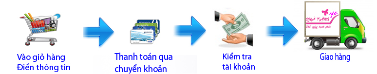 Hình thức giao hàng thanh toán tiền mặt tại chiajki.vn
