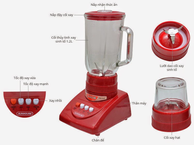 Đặc điểm của máy xay sinh tố Sunhouse SHD 5115