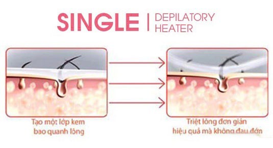 Máy wax lông Depilatory Heater dễ dàng lấy đi những mảng lông tay chân, dài, khô, cứng