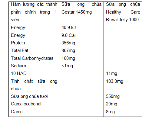 Sữa Ong Chúa Healthy Care Royal Jelly 1000