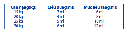 Cách sử dụng siro Imunoglukan P4H tăng sức đề kháng