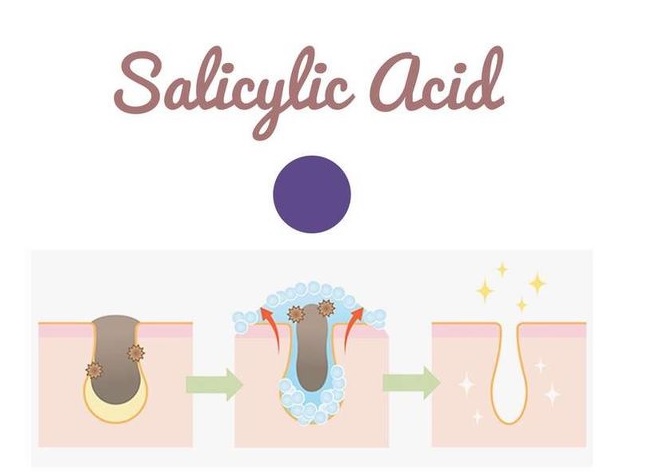 Cơ chế hoạt động của Salicylic Acid