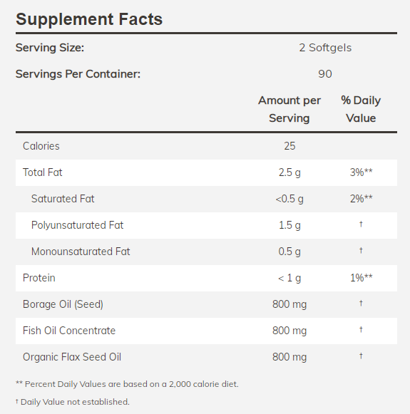 Thành phần dinh dưỡng trong mỗi 02 viên Super Omega 3-6-9 1200mg Now