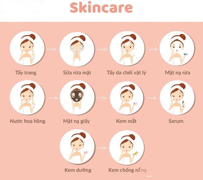 Skincare là gì? Đó là một quy trình chăm sóc da mặt gồm nhiều bước khác nhau nhưng đều mang mục đích chăm sóc