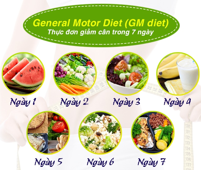 Chi tiết thực đơn giảm mỡ bụng 7 ngày theo GM diet