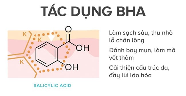 BHA mang tới nhiều tác dụng cho làn da bạn, đặc biệt là trị mụn