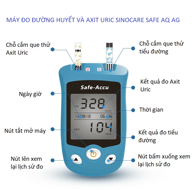 Bộ que thử Sinocare Safe AQ UG sử dụng cho máy đo đường huyết 
