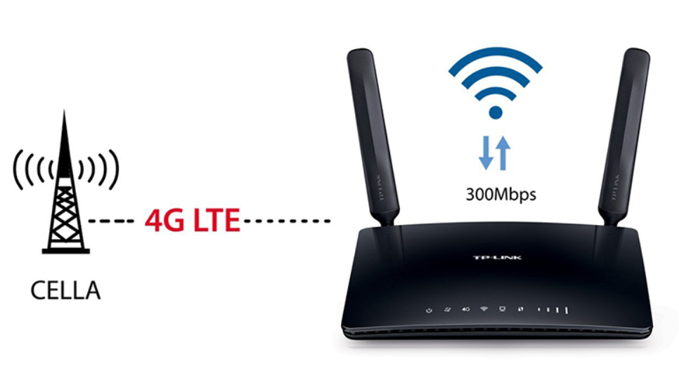 Bộ phát Wifi Router 4G LTE băng tần kép AC750 TP-Link Archer MR200