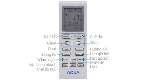 1. Ý nghĩa các nút bấm trên điều khiển điều hòa Aqua