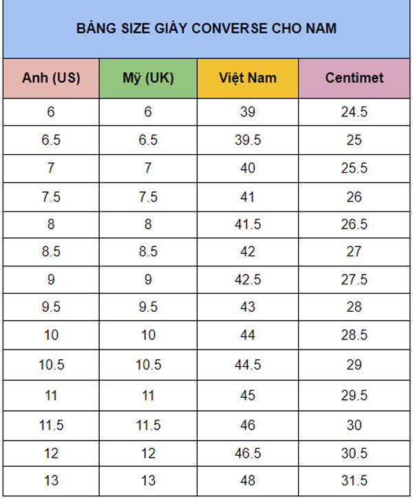 Cách đo kích thước bàn chân chính xác