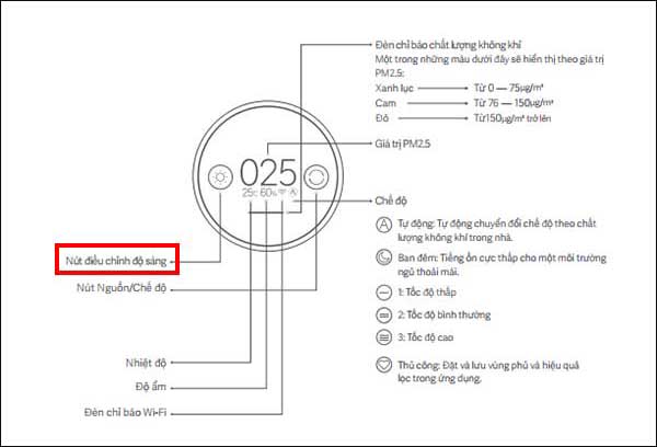 Cài đặt tính năng khóa trẻ em cho thiết bị lọc không khí Xiaomi