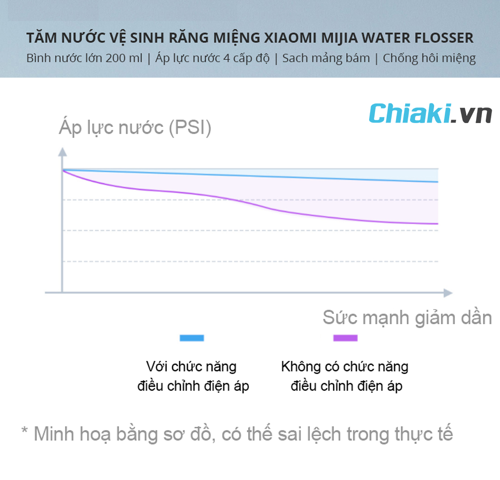 Sơ đồ áp lực nước của máy tăm nước Xiaomi Mijia MOE701