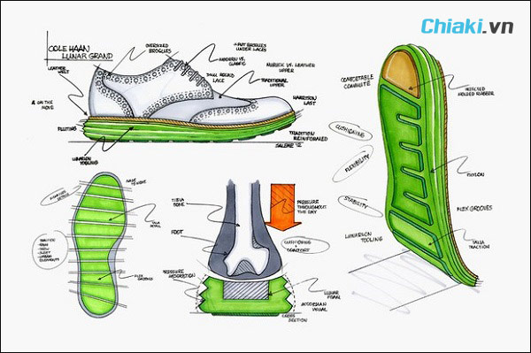quy trình sản xuất giày nike bộ phận thân và đế