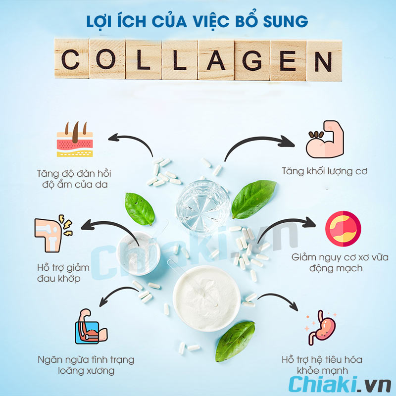 Lợi ích của việc bổ sung Collagen