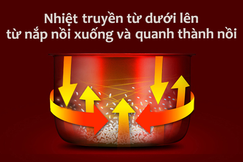 CR-1713R sở hữu 3 m&acirc;m nhiệt