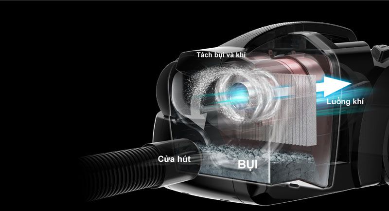 Kh&iacute; xo&aacute;y ph&acirc;n t&aacute;ch bụi v&agrave;o khoang chứa v&agrave; duy tr&igrave; lực h&uacute;t bền bỉ