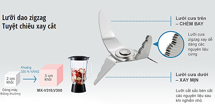 máy xay sinh tố Panasonic MX-V300KRA 600W dễ dàng nghiền nát bất cứ thứ gì, kể cả đá bi